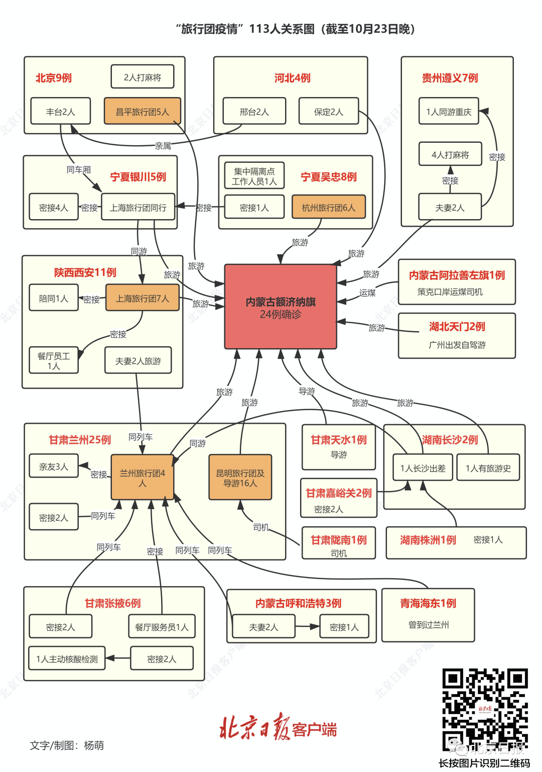 紧急通知，立即暂停！5个旅行团，113例阳性，传播链一图读懂