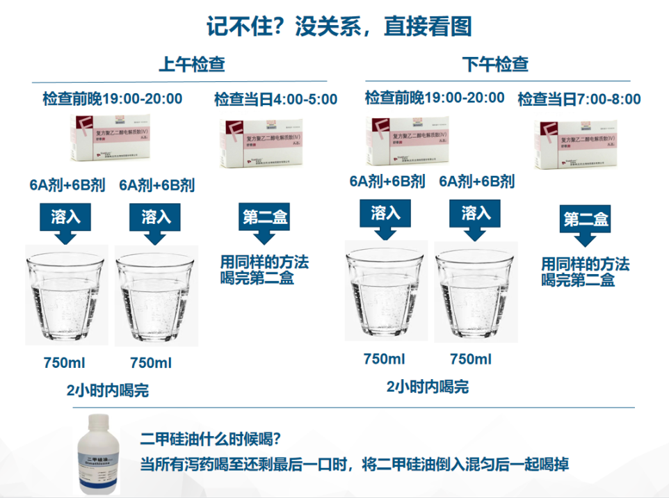 肠镜，一项能救命的检查！超全攻略来了