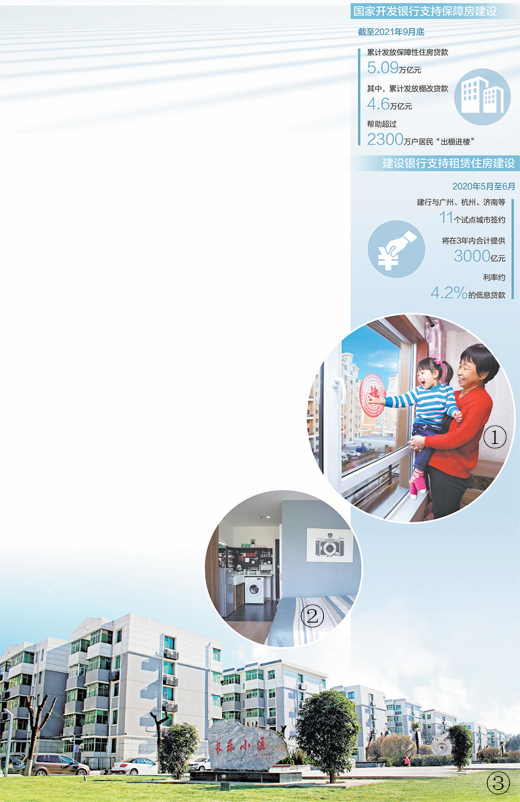 住有所居，金融这样“添砖加瓦”