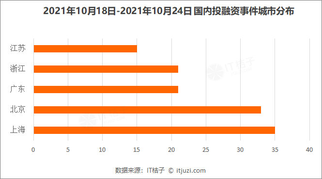 何小鹏造飞行汽车获5亿美元，出生即独角兽；红杉、高瓴领投假睫毛品牌 | IT桔子周报