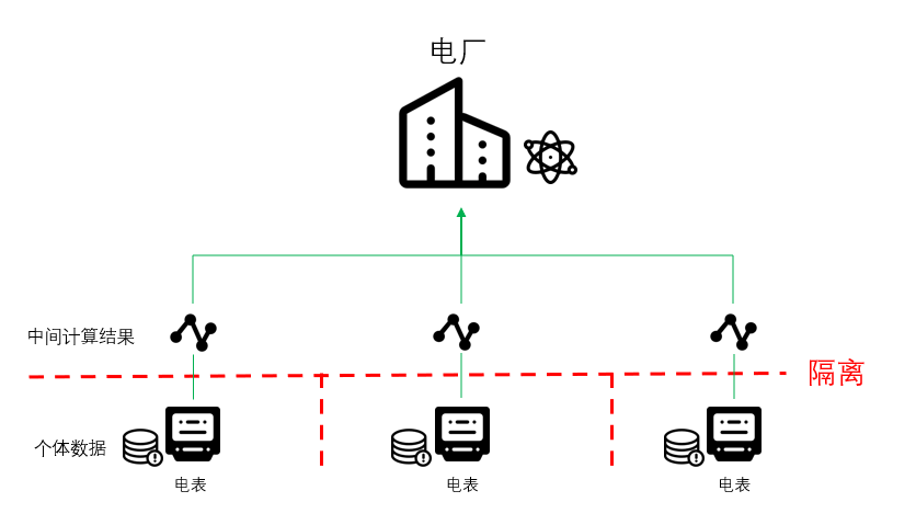 隐私和便利我全都要：一位科学家的隐私计算史