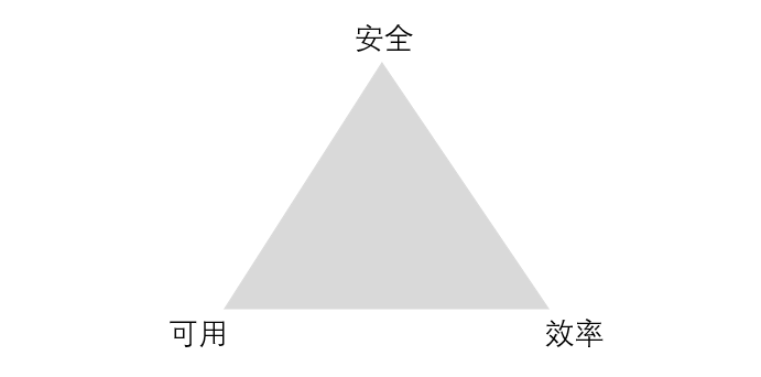 隐私和便利我全都要：一位科学家的隐私计算史