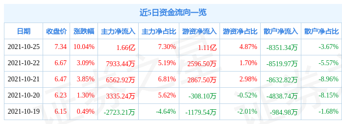 「亿元国企改革」600063皖维高新股吧分析（最新行情走势分析）