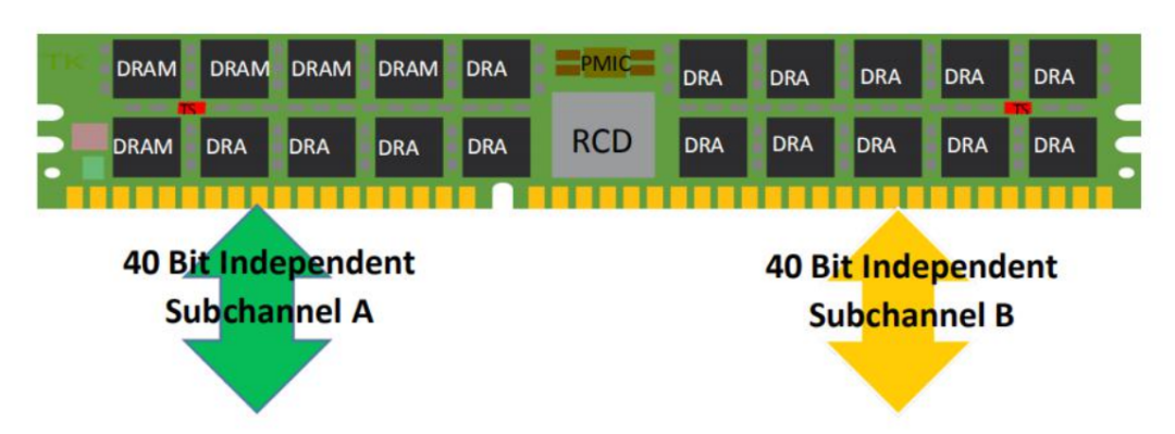 「观察」DDR5强势登场，什么时候才能普及？