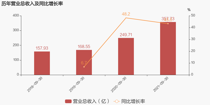 最热门的十大行业(A股：十大热门行业龙头！爱美第九，汇川不是最牛，第一是谁？)