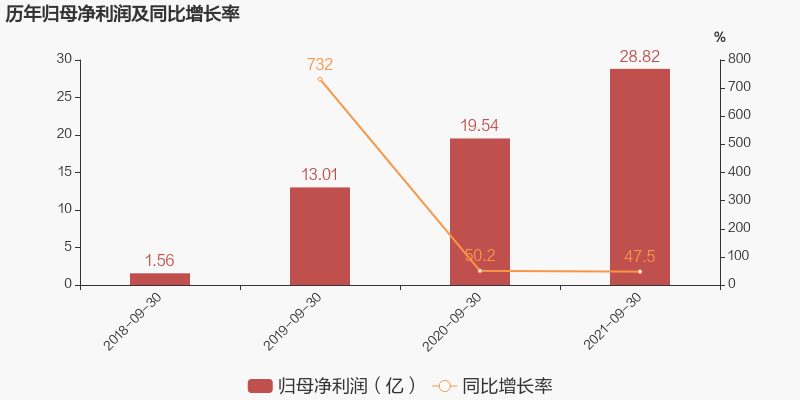 最热门的十大行业(A股：十大热门行业龙头！爱美第九，汇川不是最牛，第一是谁？)