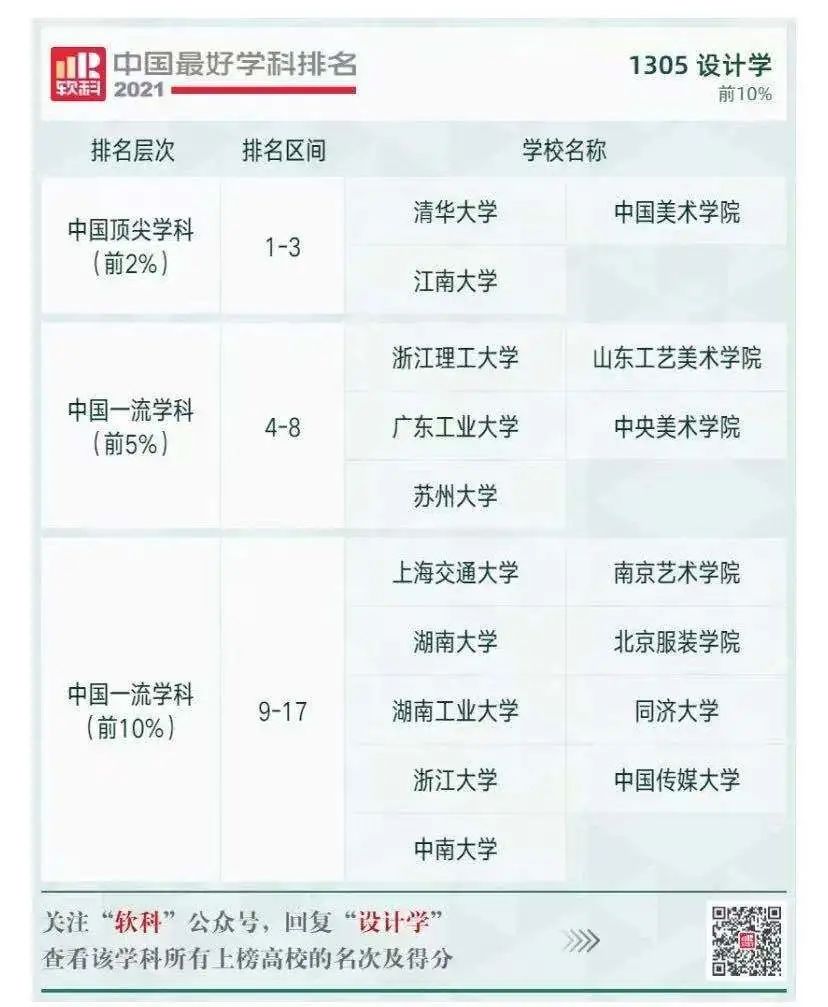 重磅！江南大学 4个中国顶尖学科， 2个学科夺冠！全国排名13位！