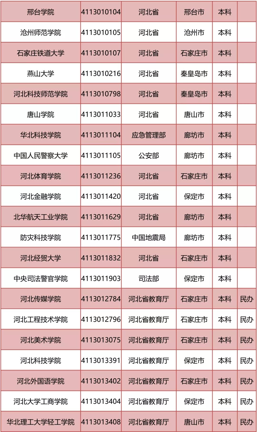 河北2021中超大名单(2021年度全国高等学校名单公布！河北129所高校全名单)