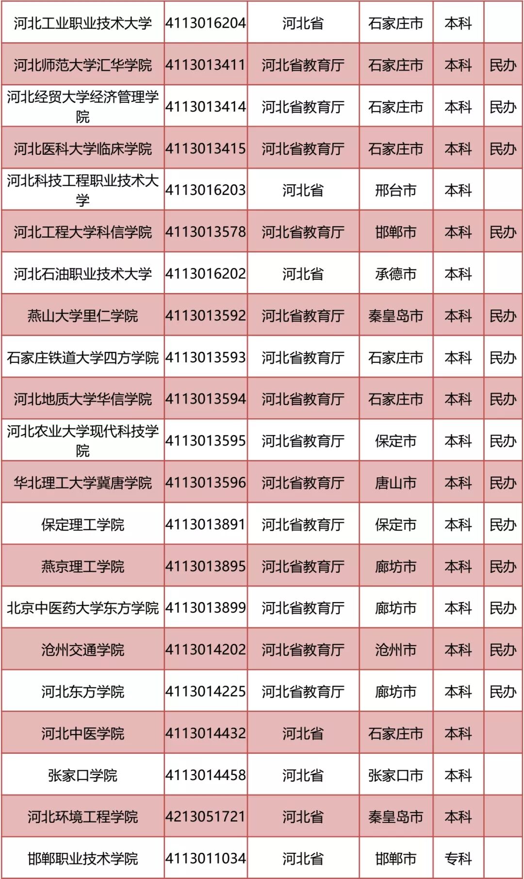 河北2021中超大名单(2021年度全国高等学校名单公布！河北129所高校全名单)