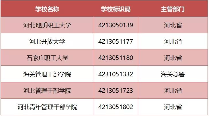 河北2021中超大名单(2021年度全国高等学校名单公布！河北129所高校全名单)