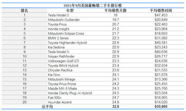 获10万辆超级订单！特斯拉股价暴涨12.6%，市值突破10000亿美元 最新资讯 第6张