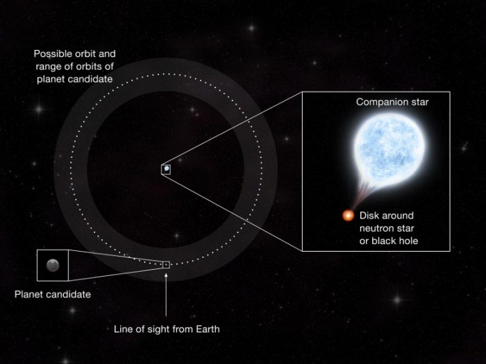 天文学家宣布发现银河系外可能存在的行星的首个证据-第3张图片-IT新视野
