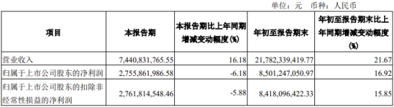 「亿元招商证券」招商证券股票分析（第三季净利下降6% 发三季报股价跌2%）