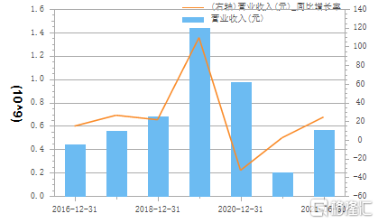 两日暴涨34%，永福股份复活了？