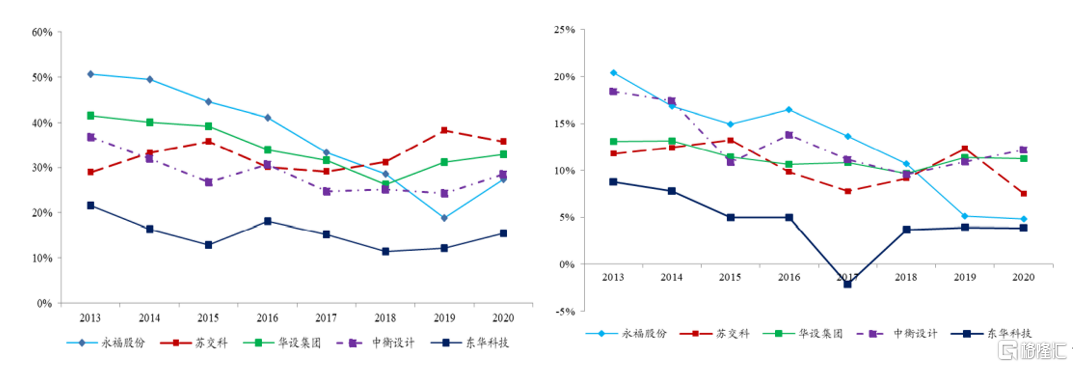 两日暴涨34%，永福股份复活了？