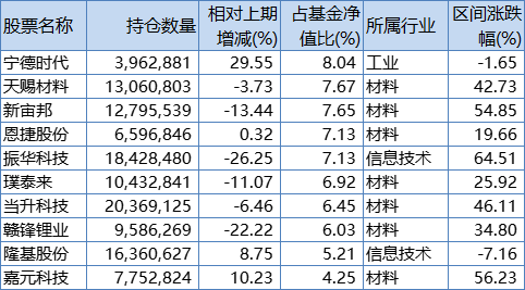 恩捷股份pk当升科技股票