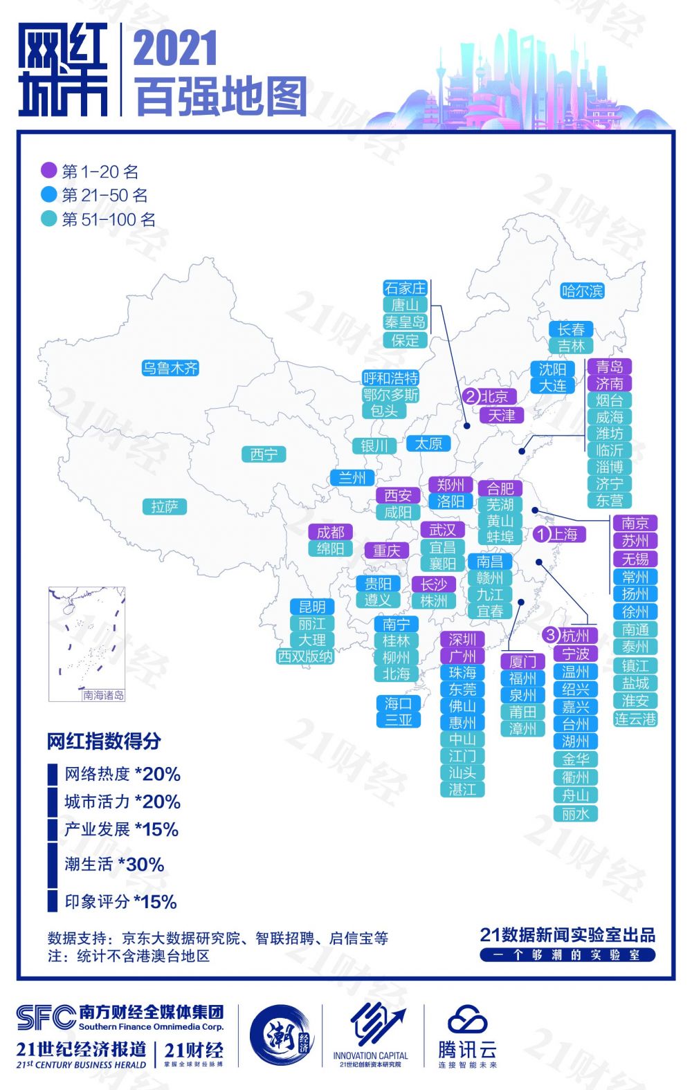 刚刚，2021“网红城市”百强榜出炉！排名出乎意料...你关心的城市入围了吗？谁最“潮”？