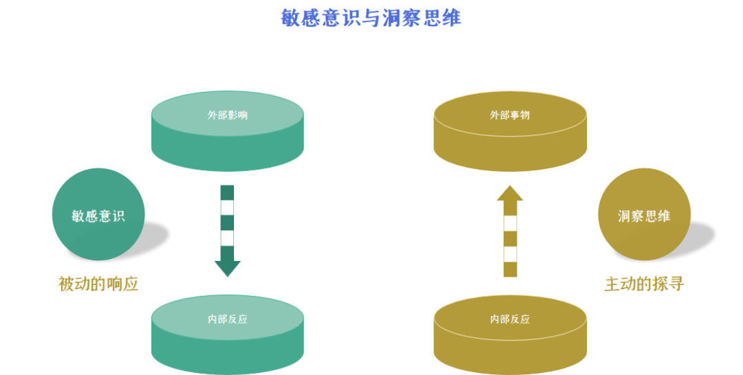 划重点：一个高阶产品经理必备的隐性技能