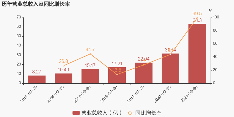 最热门的十大行业(A股：十大热门行业龙头！爱美第九，汇川不是最牛，第一是谁？)