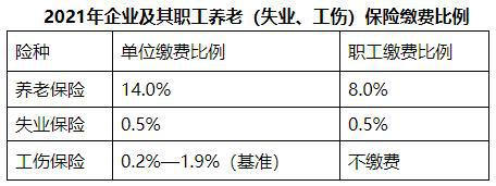 @温州市民 10月起，你的社保缴费基数有这些变化