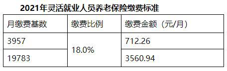 @温州市民 10月起，你的社保缴费基数有这些变化