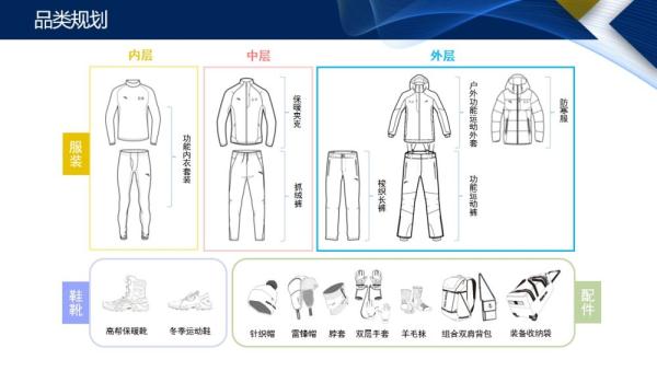 奥运会可以做哪些手套(追光丨这套冬奥流行单品，请查收)