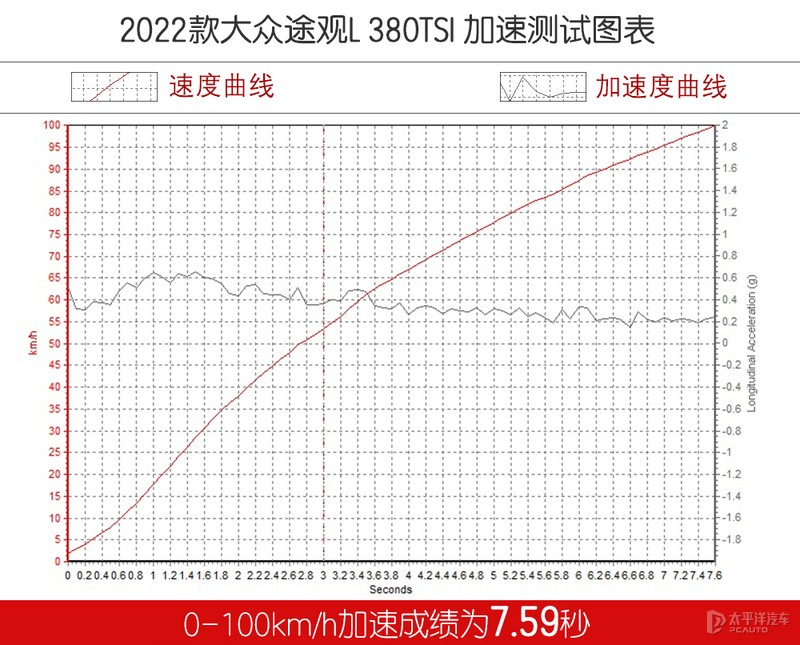 这么优秀还这么努力 测试新款大众途观L