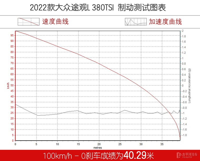 这么优秀还这么努力 测试新款大众途观L