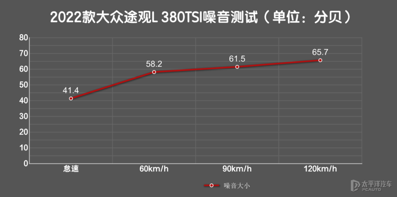 这么优秀还这么努力 测试新款大众途观L