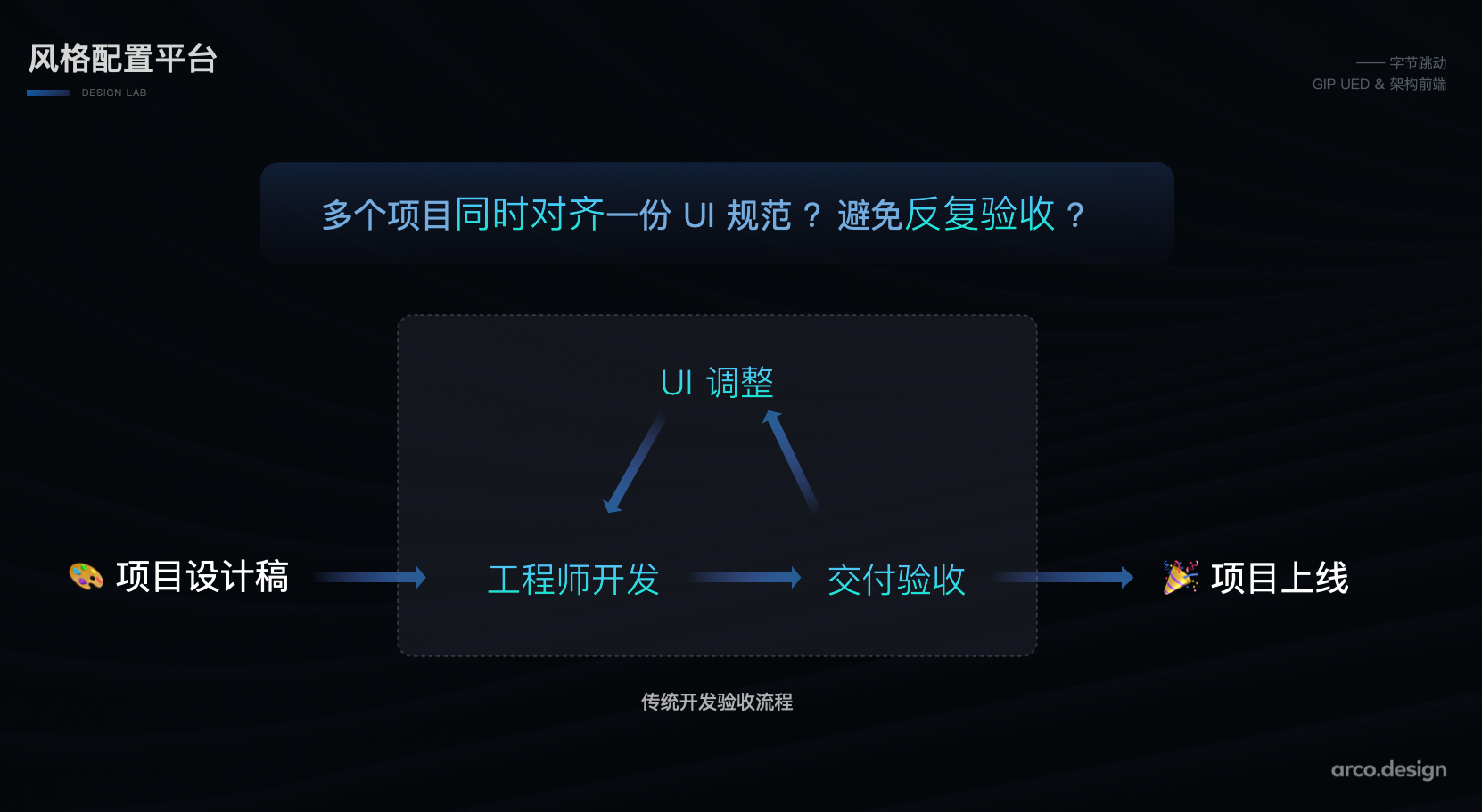 字节跳动如何实现产品体验的一致性？ArcoDesign给出了一部分答案