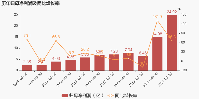 最热门的十大行业(A股：十大热门行业龙头！爱美第九，汇川不是最牛，第一是谁？)