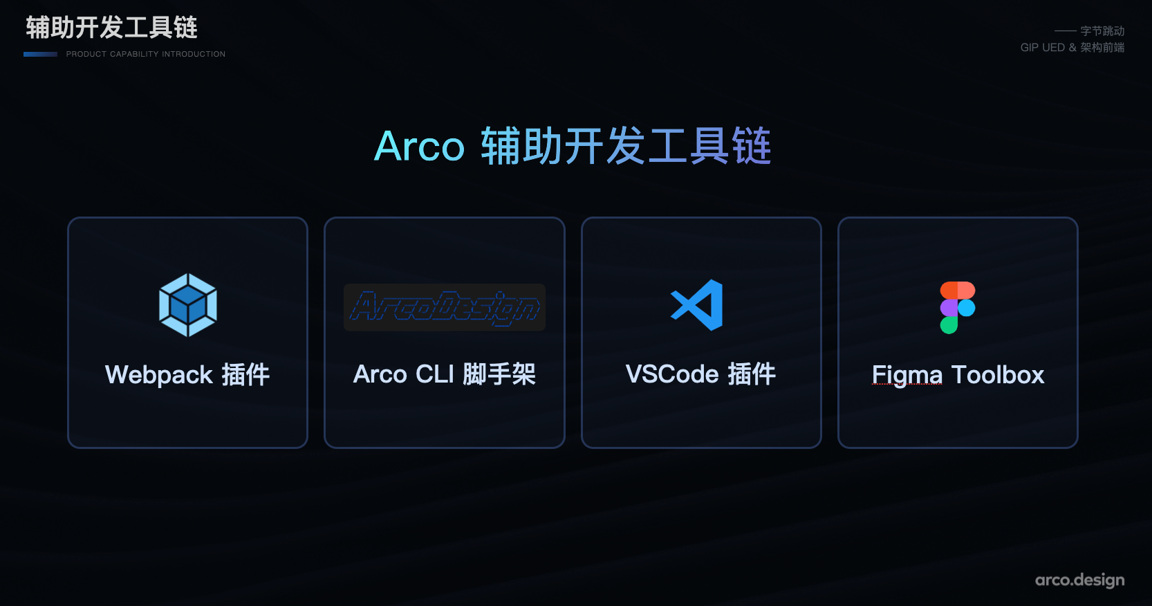 字节跳动如何实现产品体验的一致性？ArcoDesign给出了一部分答案