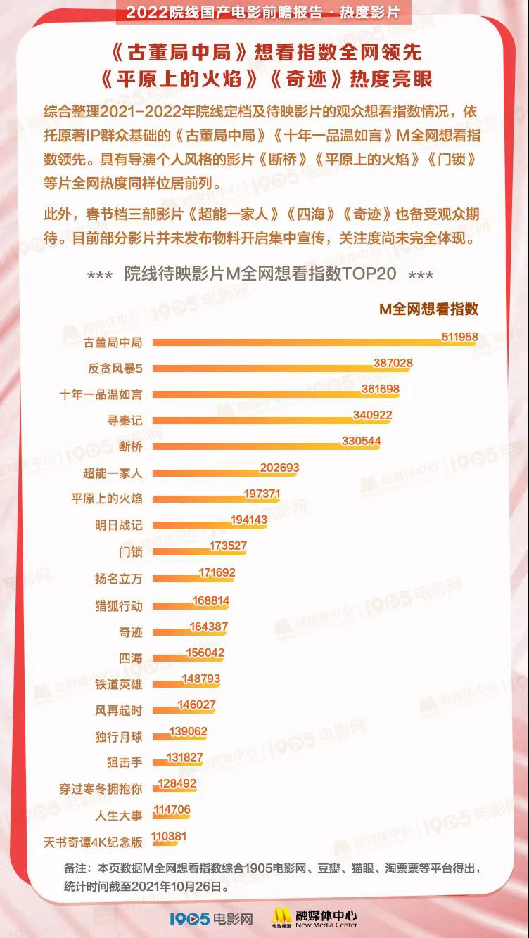 熊出没赛车比赛无限金币版(140余部新片！《2022院线国产电影前瞻报告》发布)