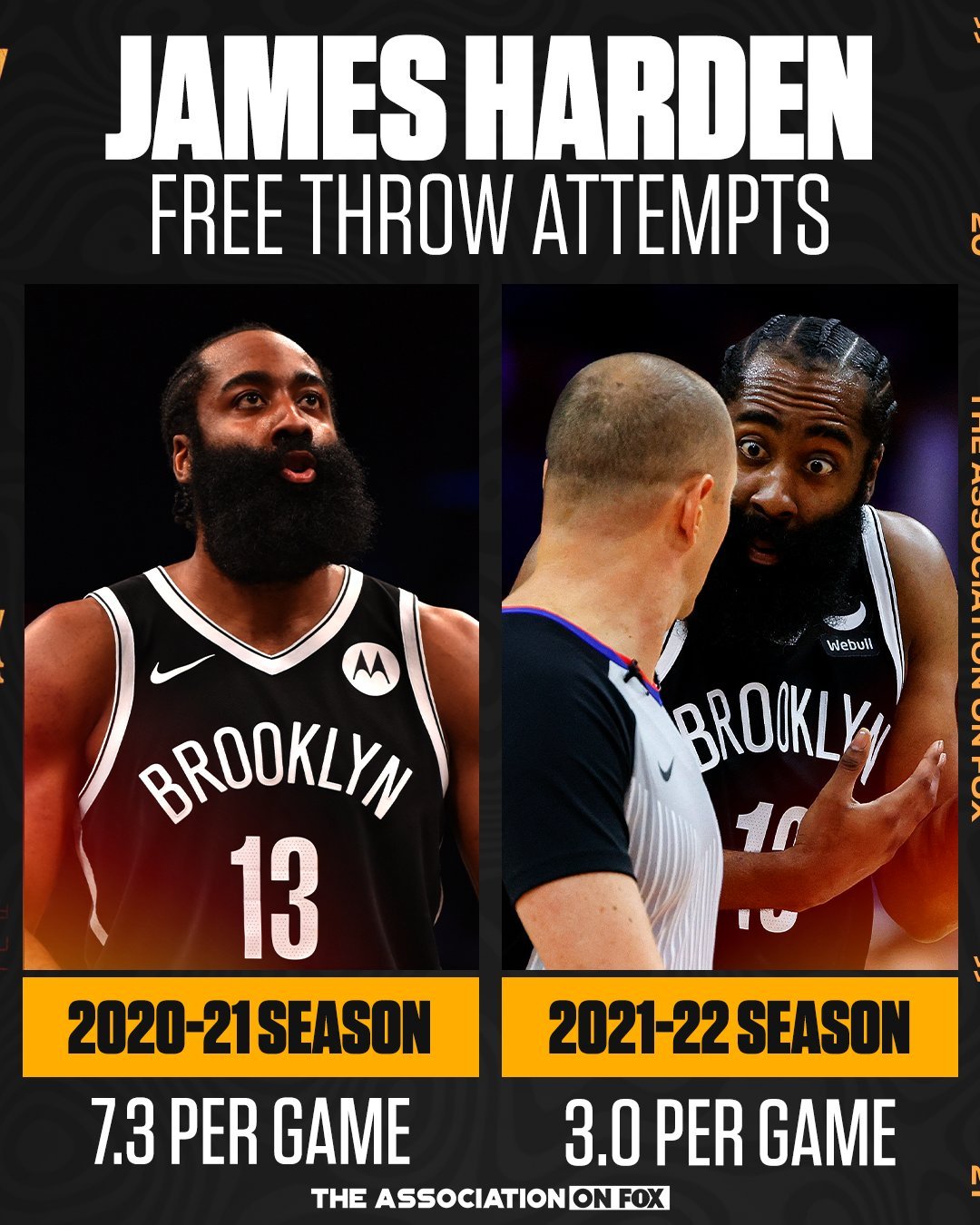 nba为什么碰瓷（NBA不让“碰瓷”骗犯规，听不到哨的哈登，不会打球了？）