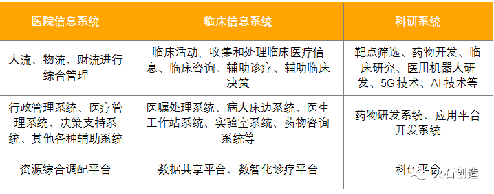 需求红利持续释放，数字医疗正迎来最好的时代