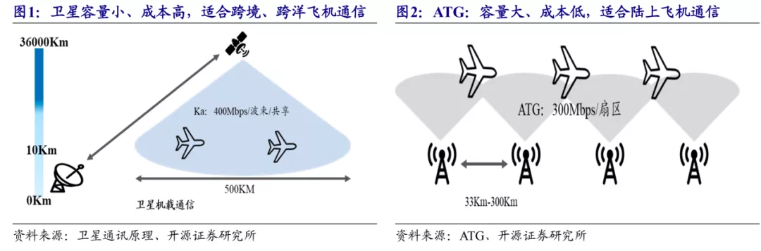 飞机舱里组团“吃鸡”，还远吗？