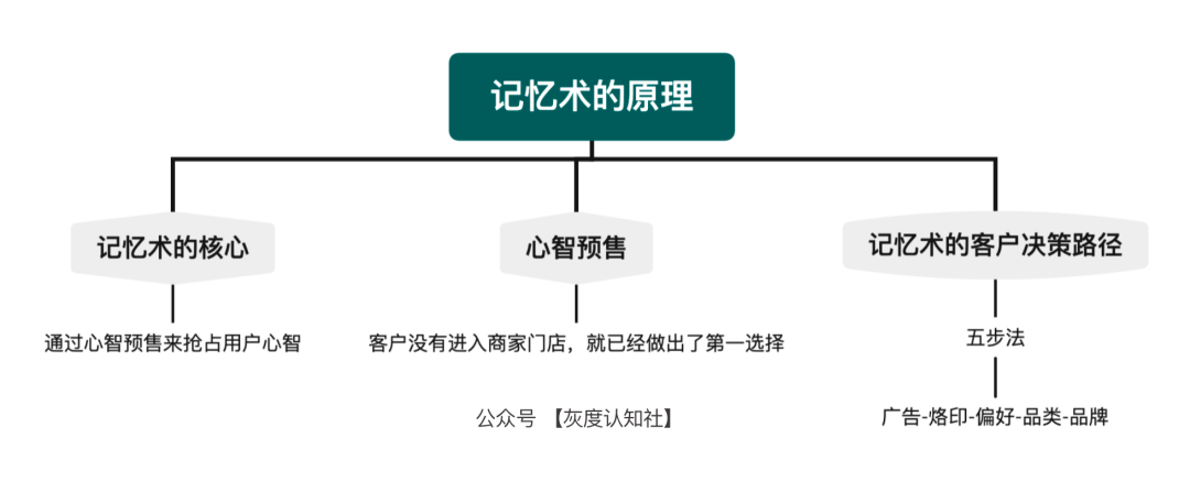 什么是品效合一，品效合一的价值营销分析？