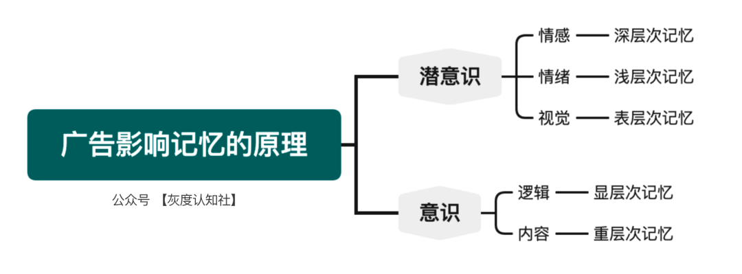 什么是品效合一，品效合一的价值营销分析？