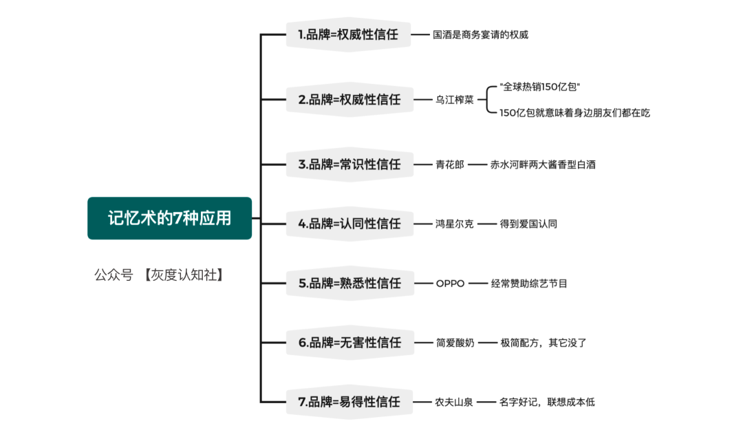 什么是品效合一，品效合一的价值营销分析？