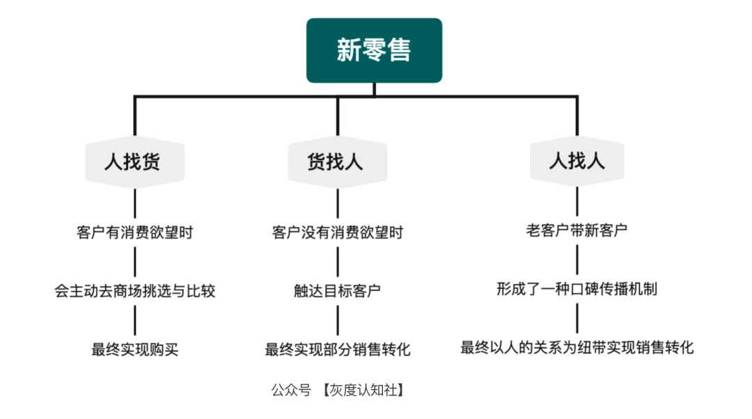 什么是品效合一，品效合一的价值营销分析？