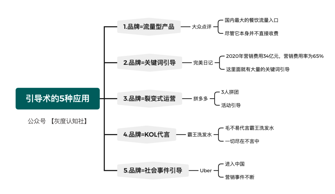 什么是品效合一，品效合一的价值营销分析？