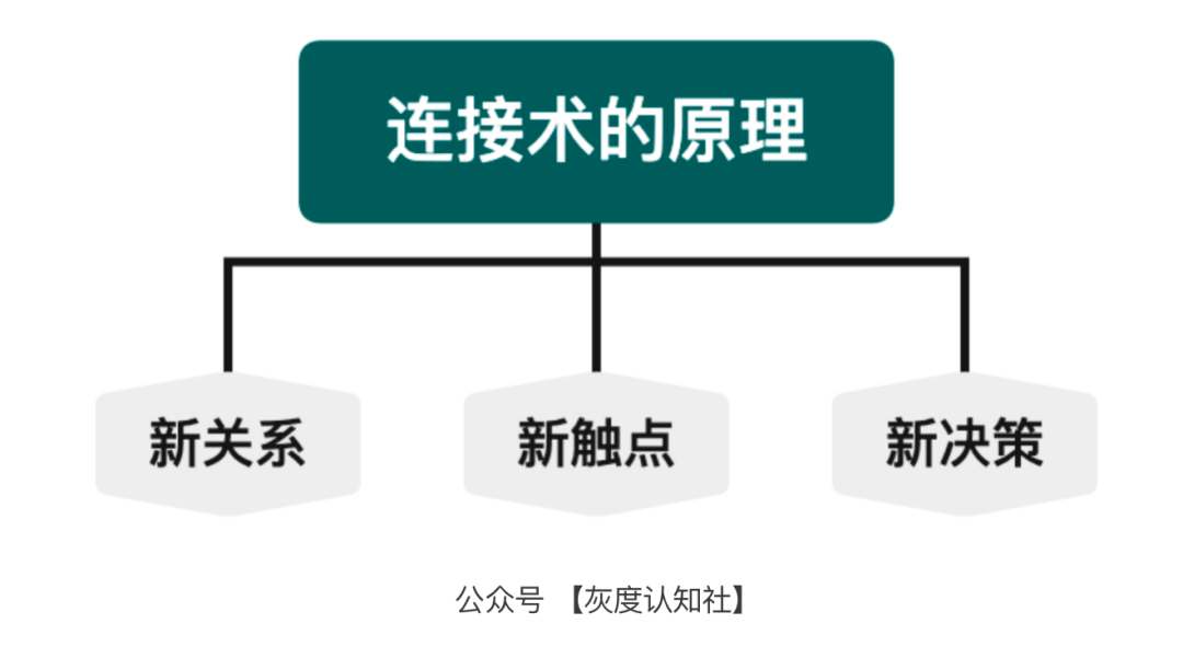 什么是品效合一，品效合一的价值营销分析？