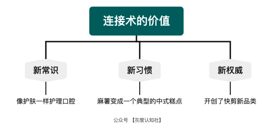 什么是品效合一，品效合一的价值营销分析？