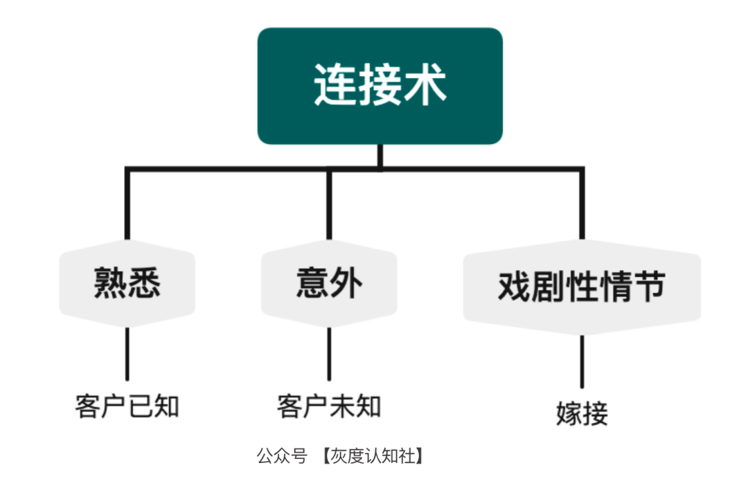 什么是品效合一，品效合一的价值营销分析？