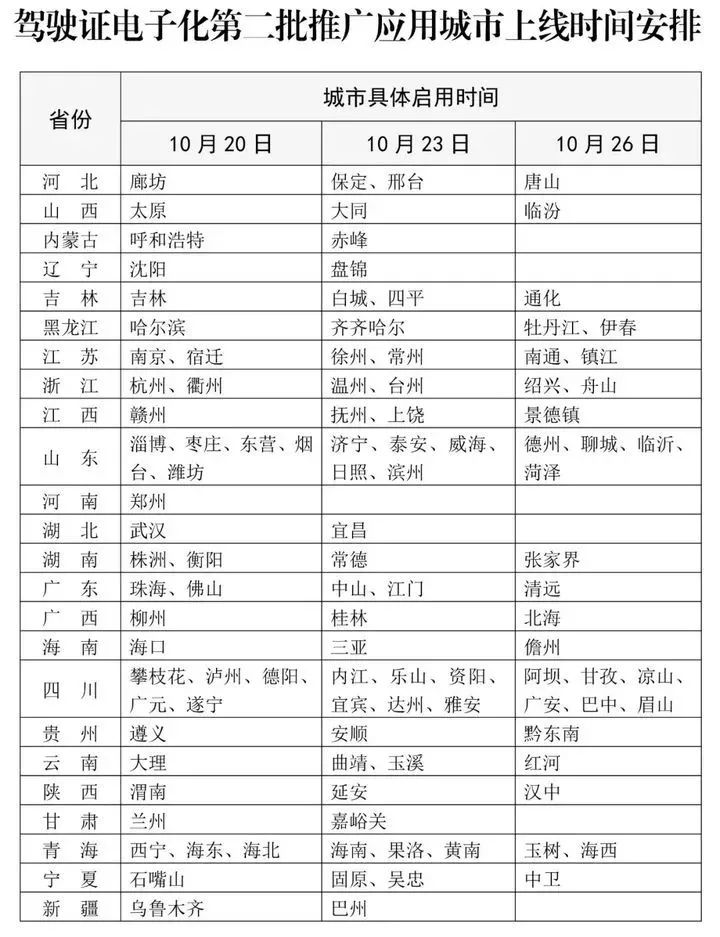 官宣！电子驾驶证，年底前有望全面推行！手把手教你怎么拿