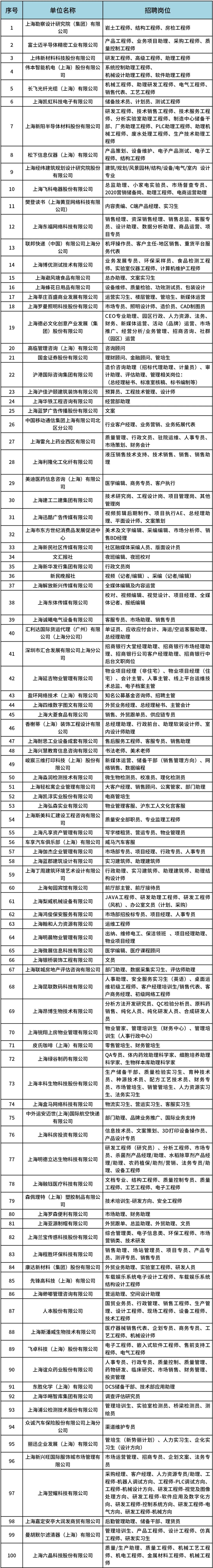 最缺工100个职业公布！找工作的注意了，海量机会已集结，另有今明13:30直播等你来！