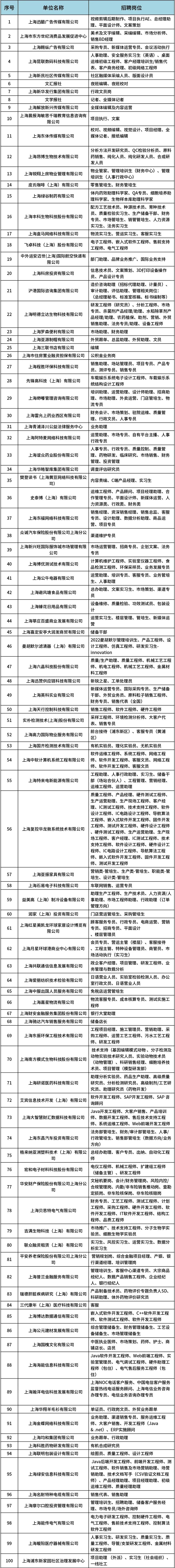 最缺工100个职业公布！找工作的注意了，海量机会已集结，另有今明13:30直播等你来！