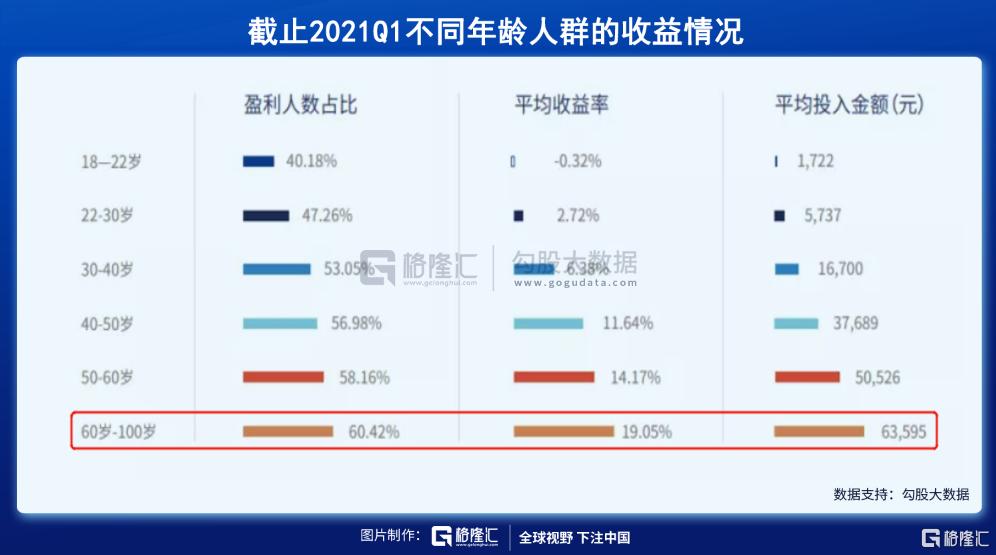 2021基金亏死了（买了10万块基金赔到6万）