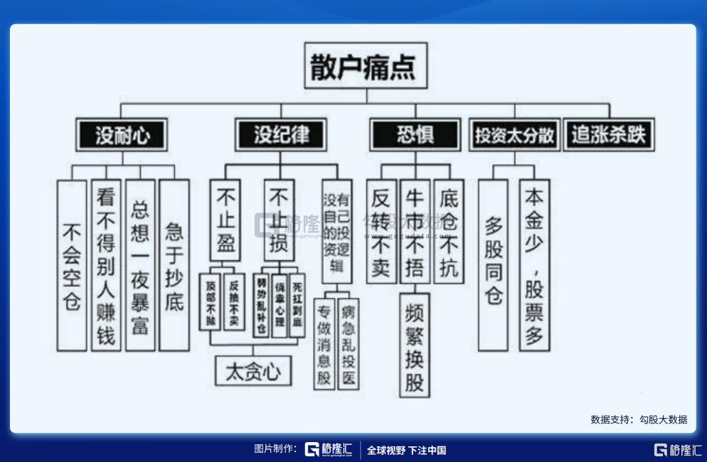 2021基金亏死了（买了10万块基金赔到6万）