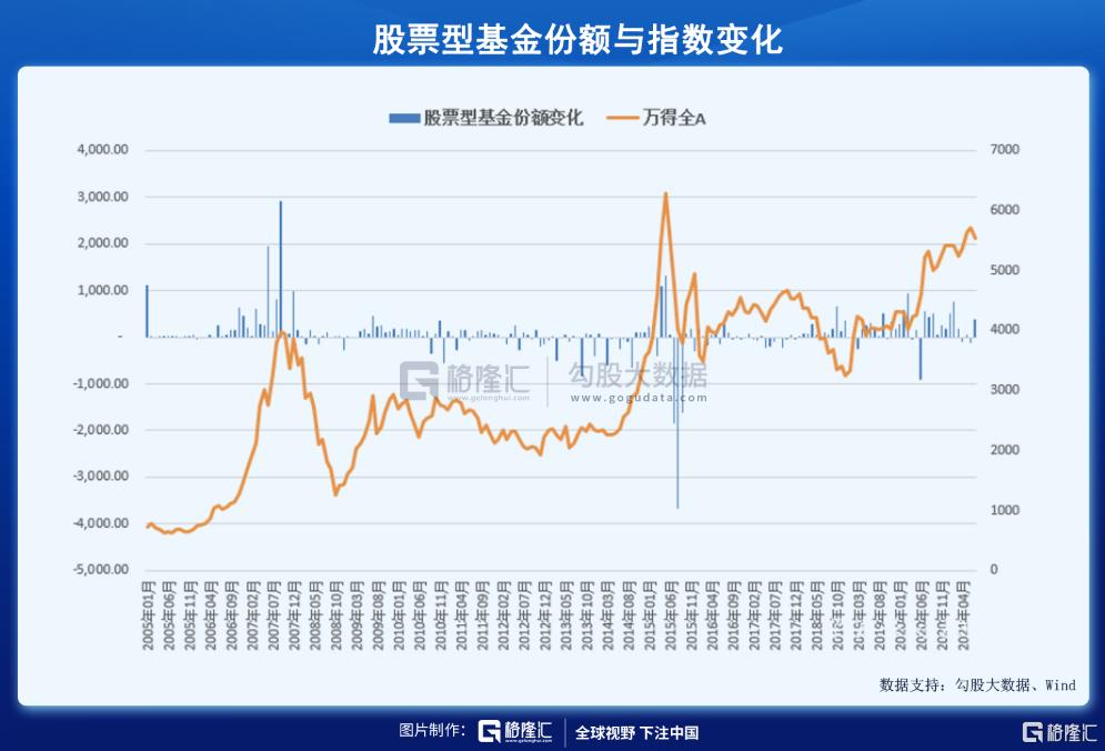 2021基金亏死了（买了10万块基金赔到6万）